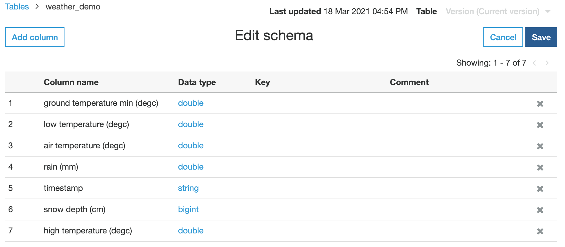 Editing DynamoDB schema