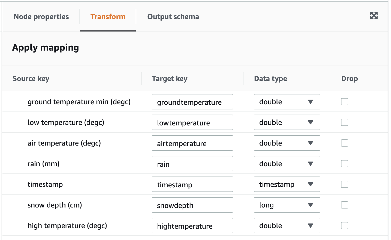 Data field transformations in Glue Job